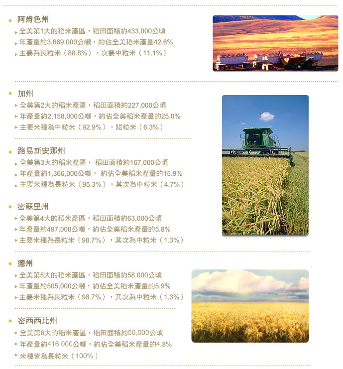  2013/2014年稻米6大產區介紹